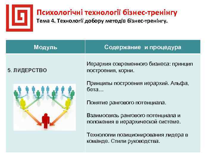 Психологічні технології бізнес-тренінгу Тема 4. Технології добору методів бізнес-тренінгу. Модуль 5. ЛИДЕРСТВО Содержание и