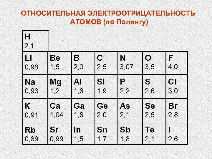 Электронные схемы атомов химических элементов