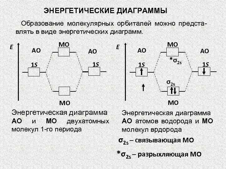 Атомы некоторого газа могут находиться в трех энергетических состояниях энергетическая диаграмма