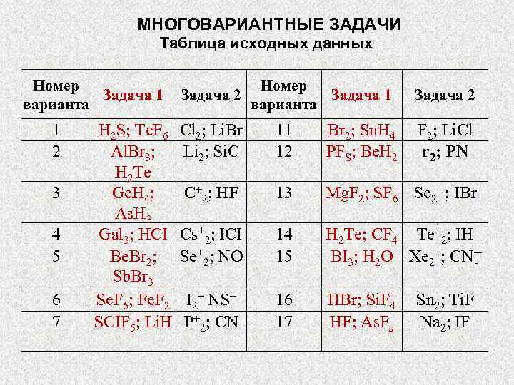 МНОГОВАРИАНТНЫЕ ЗАДАЧИ Таблица исходных данных Номер Задача 1 варианта 1 2 3 4 5