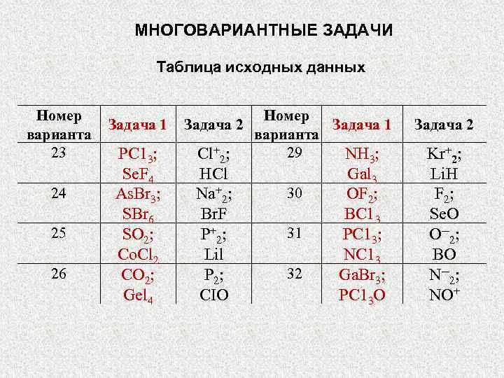 МНОГОВАРИАНТНЫЕ ЗАДАЧИ Таблица исходных данных Номер варианта 23 24 25 26 Задача 1 Задача