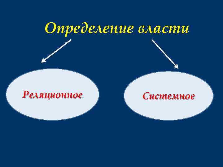 Определение власти Реляционное Системное 