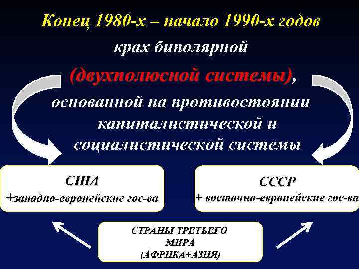 Многополярная модель политического мироустройства