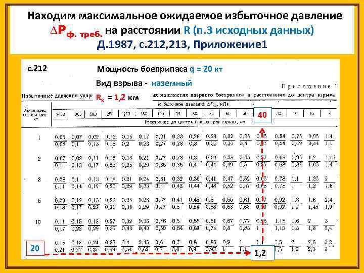 Находим максимальное ожидаемое избыточное давление ∆Рф. треб. на расстоянии R (п. 3 исходных данных)