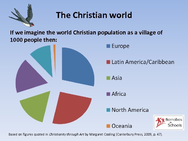 The Christian world If we imagine the world Christian population as a village of