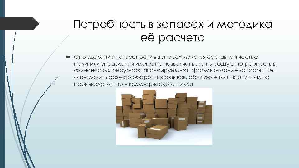 Потребность в запасах и методика её расчета Определение потребности в запасах является составной частью
