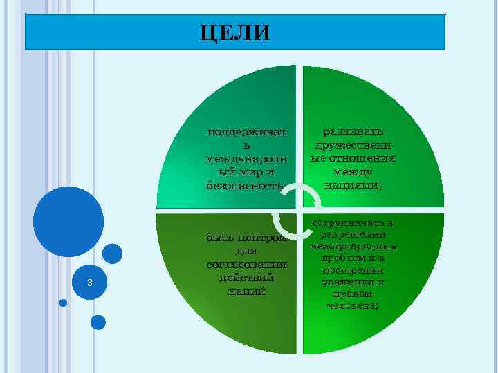 ЦЕЛИ поддерживат ь международн ый мир и безопасность; 3 развивать дружественн ые отношения между