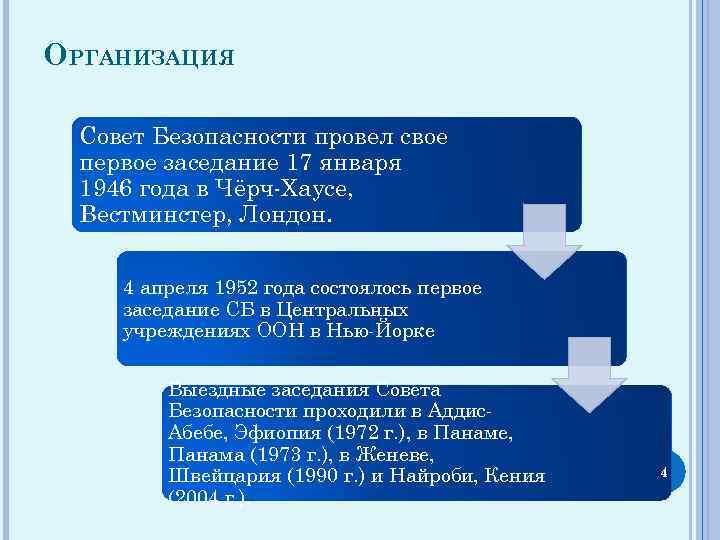 ОРГАНИЗАЦИЯ Совет Безопасности провел свое первое заседание 17 января 1946 года в Чёрч-Хаусе, Вестминстер,