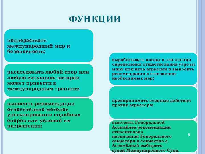 ФУНКЦИИ поддерживать международный мир и безопасность; расследовать любой спор или любую ситуацию, которая может
