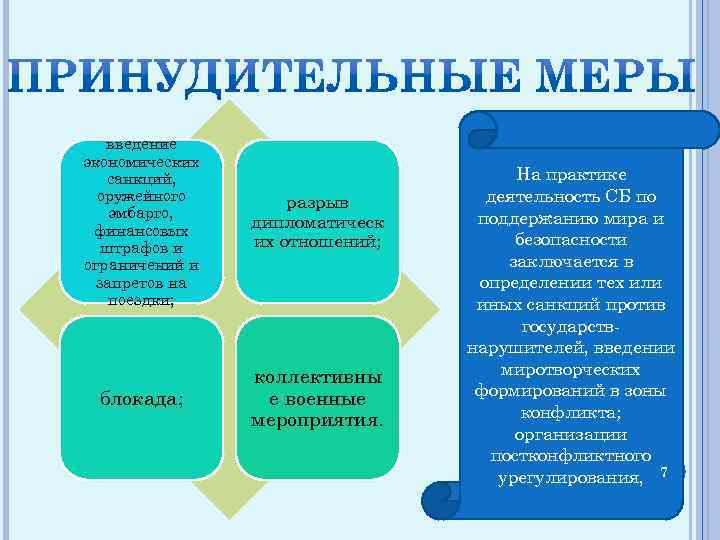 введение экономических санкций, оружейного эмбарго, финансовых штрафов и ограничений и запретов на поездки; разрыв