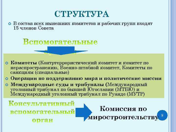 СТРУКТУРА В состав всех нынешних комитетов и рабочих групп входят 15 членов Совета Комитеты