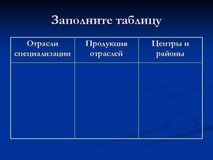 Заполните таблицу Отрасли специализации Продукция отраслей Центры и районы 