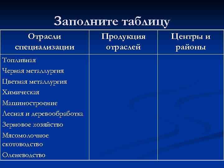 Заполните таблицу Отрасли специализации Топливная Черная металлургия Цветная металлургия Химическая Машиностроение Лесная и деревообработка