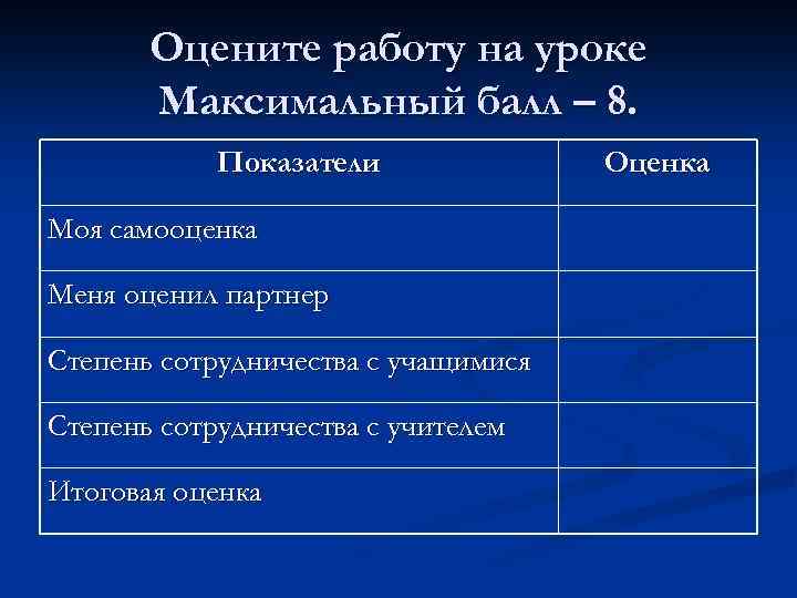 Оцените работу на уроке Максимальный балл – 8. Показатели Моя самооценка Меня оценил партнер