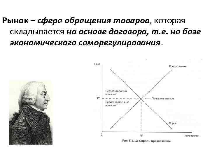 Рынок – сфера обращения товаров, которая складывается на основе договора, т. е. на базе