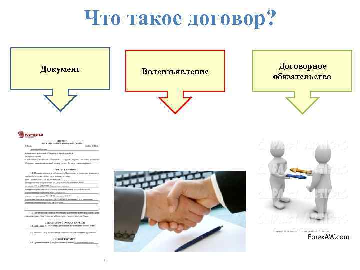 Что такое договор? Документ Волеизъявление Договорное обязательство 