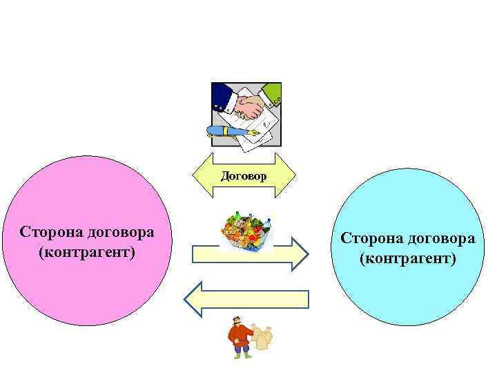 Договор Сторона договора (контрагент) 