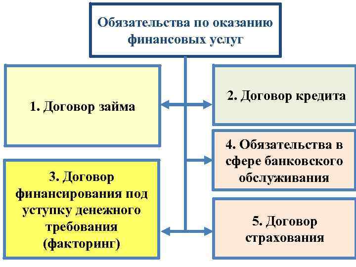 Общая характеристика обязательств презентация