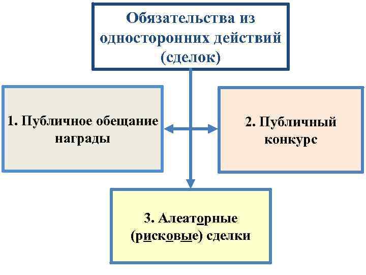 Публичное обещание награды презентация