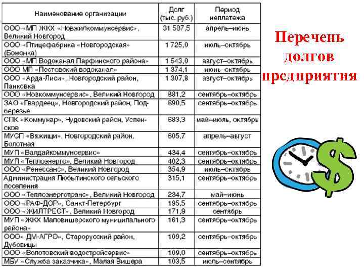 Перечень долгов предприятия 