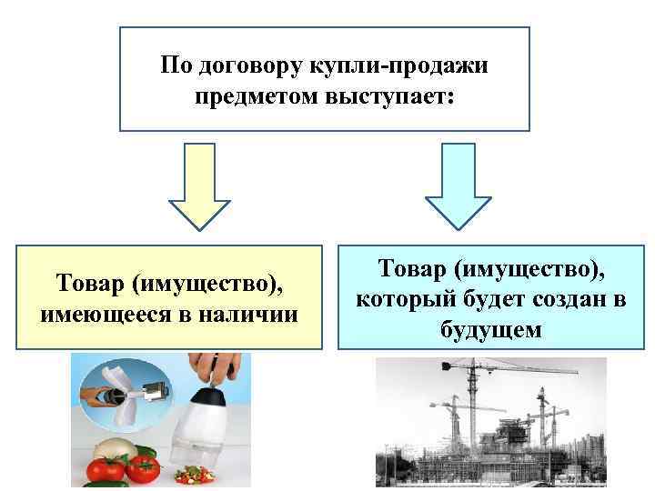 По договору купли-продажи предметом выступает: Товар (имущество), имеющееся в наличии Товар (имущество), который будет