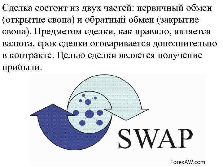 Сделка состоит из двух частей: первичный обмен (открытие свопа) и обратный обмен (закрытие свопа).