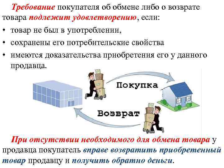 Требование покупателя. Требования к покупателю. Покупатель вернул товар бывший в употреблении. Требования покупателя картинки. Доказательства приобретения товара.