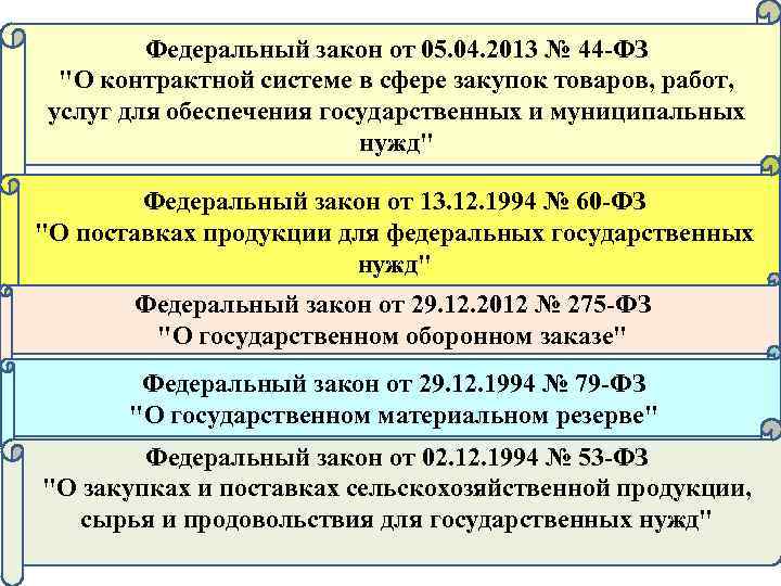 Федеральный закон от 05. 04. 2013 № 44 -ФЗ 