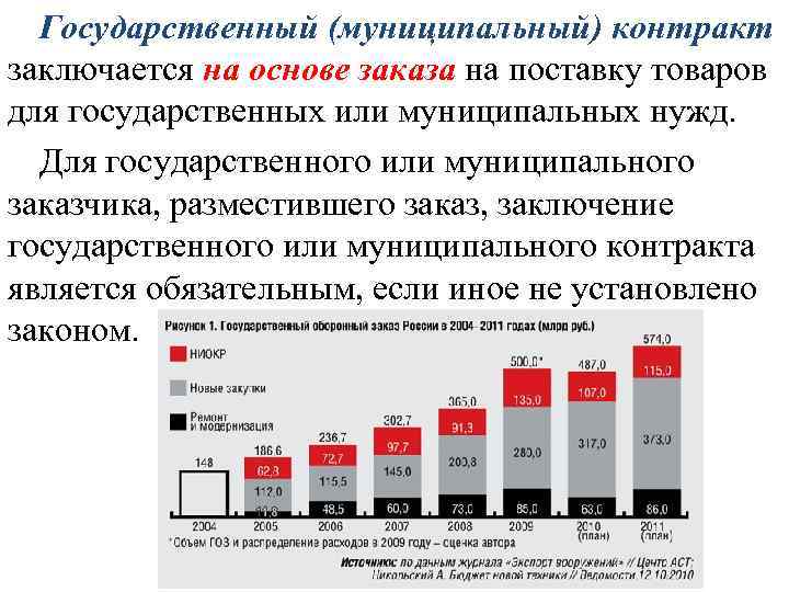 Государственный (муниципальный) контракт заключается на основе заказа на поставку товаров для государственных или муниципальных