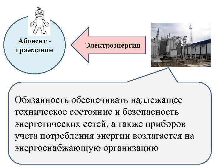 Обязанности по энергоснабжению