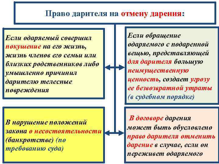 Если даритель переживет одаряемого пункт в договоре образец