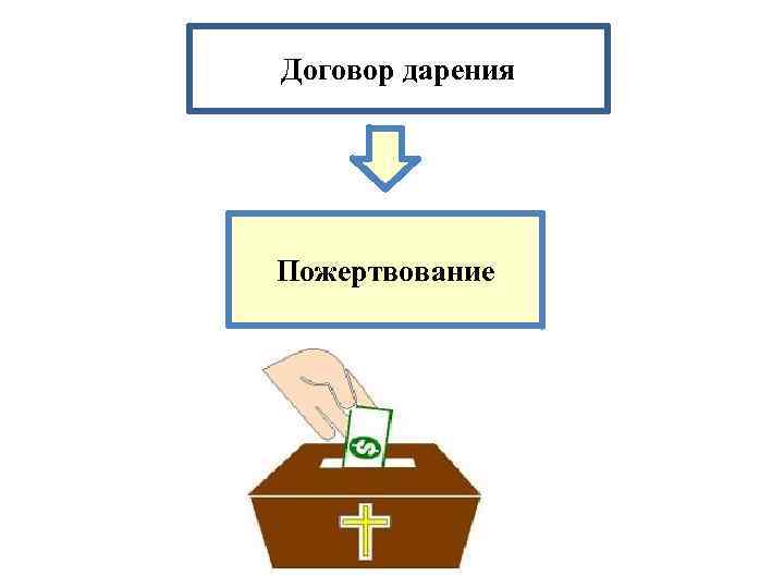 Договор дарения Пожертвование 
