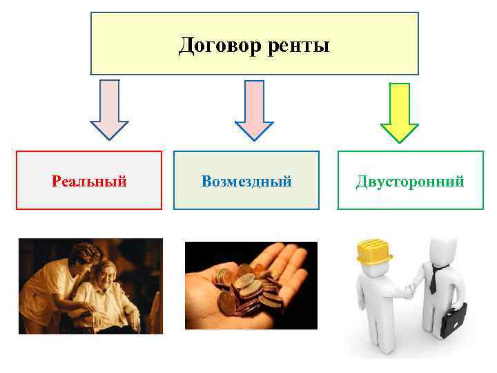 Договор ренты презентация