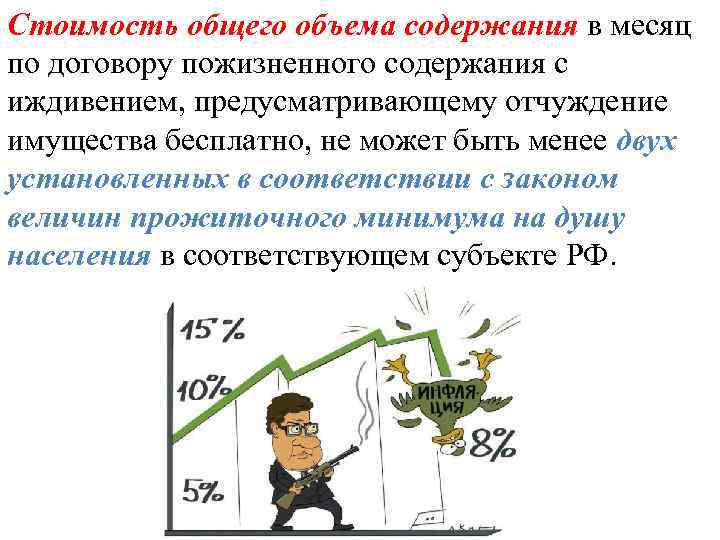 Стоимость общего объема содержания в месяц по договору пожизненного содержания с иждивением, предусматривающему отчуждение