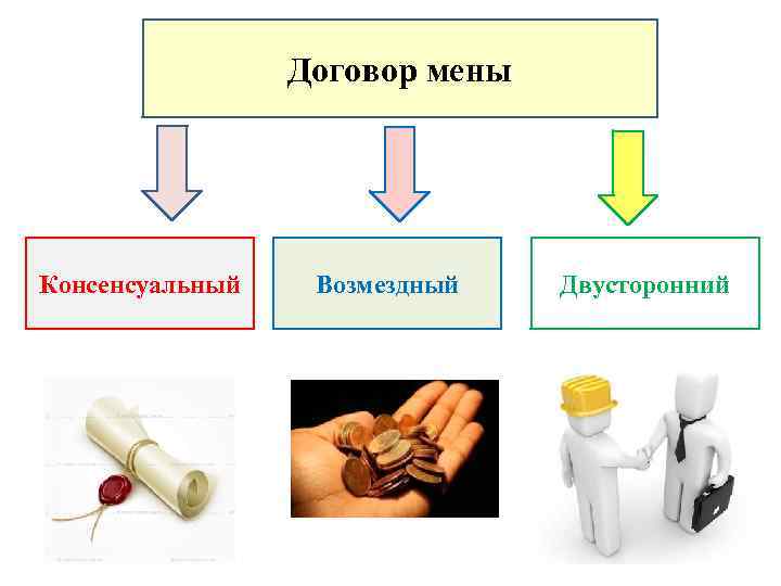 Договор мены картинки для презентации