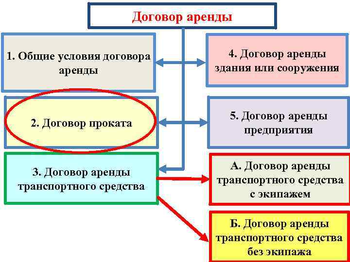 Договор сооружения