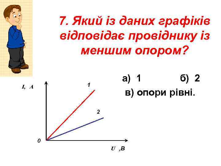 7. Який із даних графіків відповідає провіднику із меншим опором? а) 1 б) 2