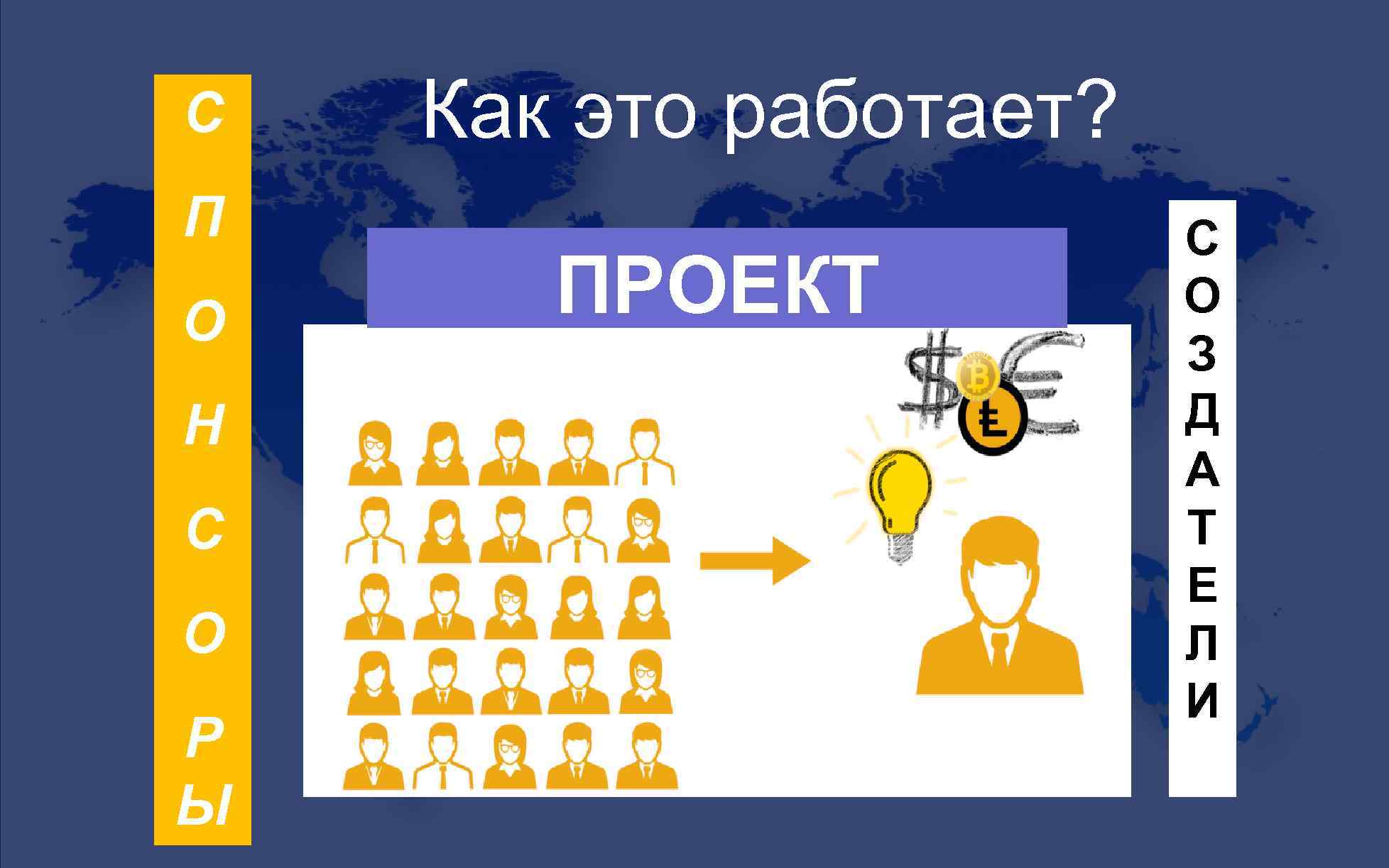 С П О Н С О Р Ы Как это работает? ПРОЕКТ С О