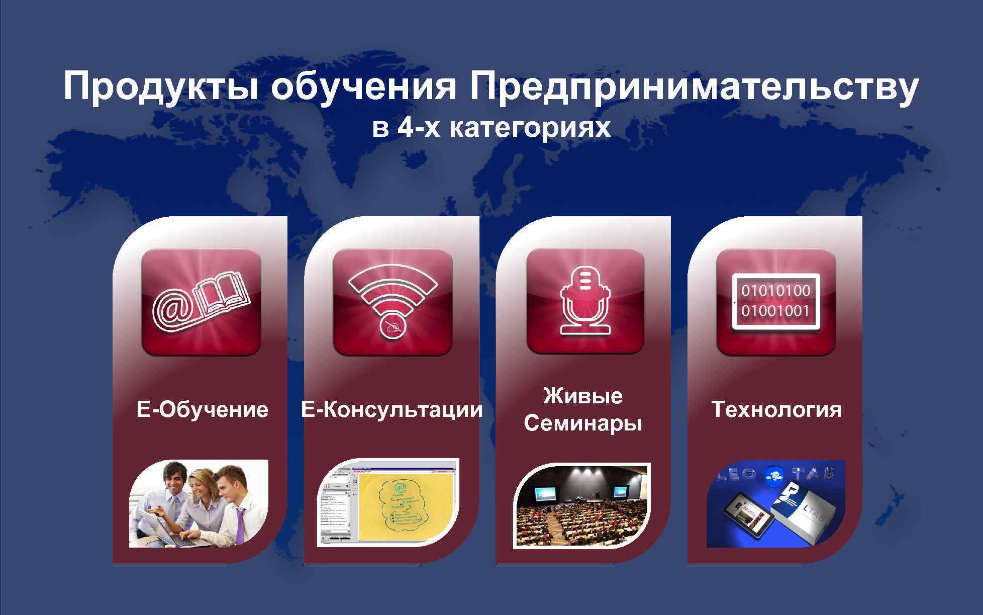 Продукты обучения Предпринимательству в 4 -х категориях E-Обучение E-Консультации Живые Семинары Технология 