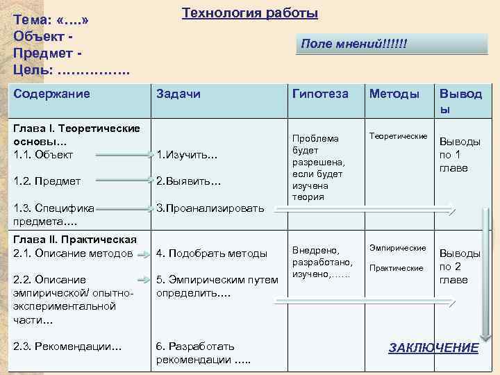 Тема: «…. » Объект Предмет Цель: ……………. Содержание Технология работы Поле мнений!!!!!! Задачи Глава