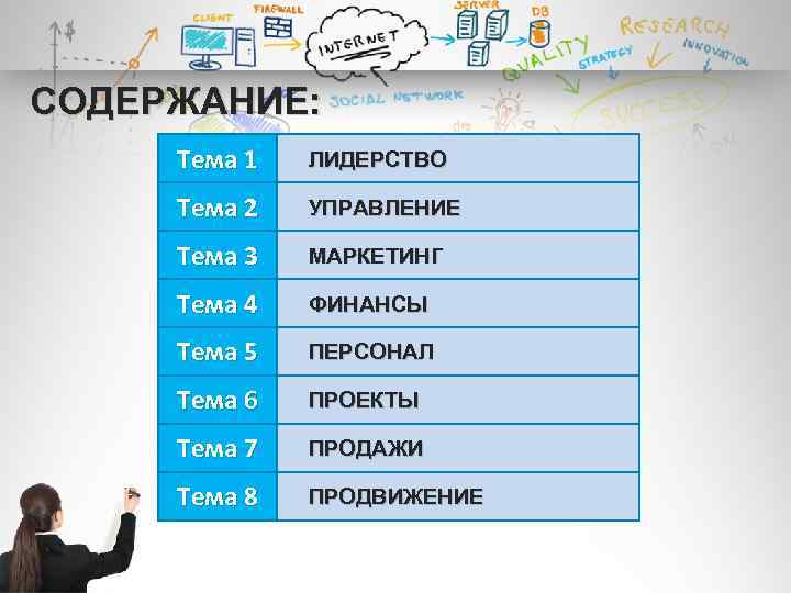 СОДЕРЖАНИЕ: Тема 1 ЛИДЕРСТВО Тема 2 УПРАВЛЕНИЕ Тема 3 МАРКЕТИНГ Тема 4 ФИНАНСЫ Тема