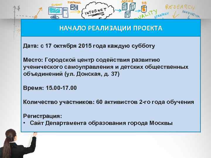 НАЧАЛО РЕАЛИЗАЦИИ ПРОЕКТА Дата: с 17 октября 2015 года каждую субботу Место: Городской центр