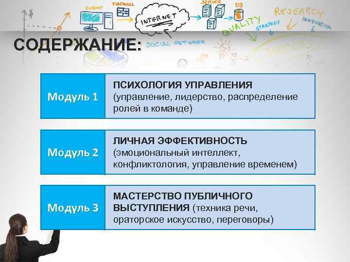 СОДЕРЖАНИЕ: Модуль 1 ПСИХОЛОГИЯ УПРАВЛЕНИЯ (управление, лидерство, распределение ролей в команде) Модуль 2 ЛИЧНАЯ