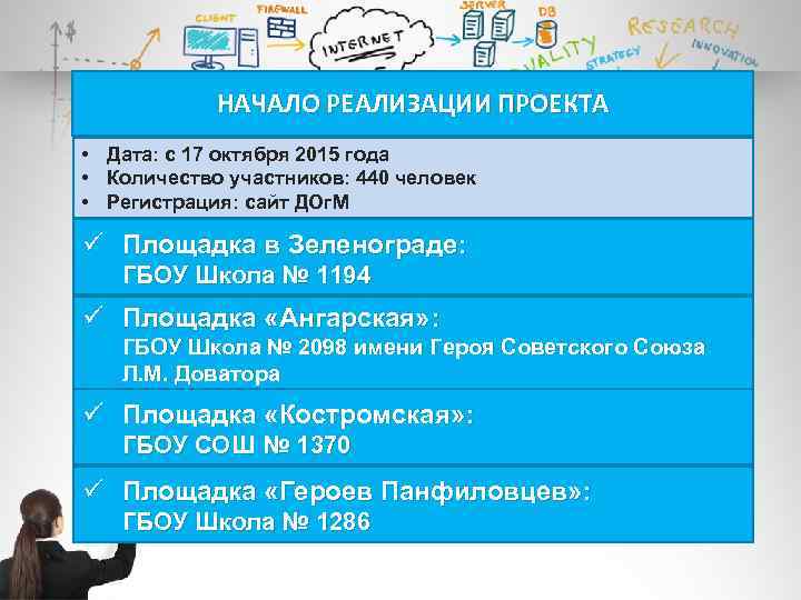 НАЧАЛО РЕАЛИЗАЦИИ ПРОЕКТА • Дата: с 17 октября 2015 года • Количество участников: 440