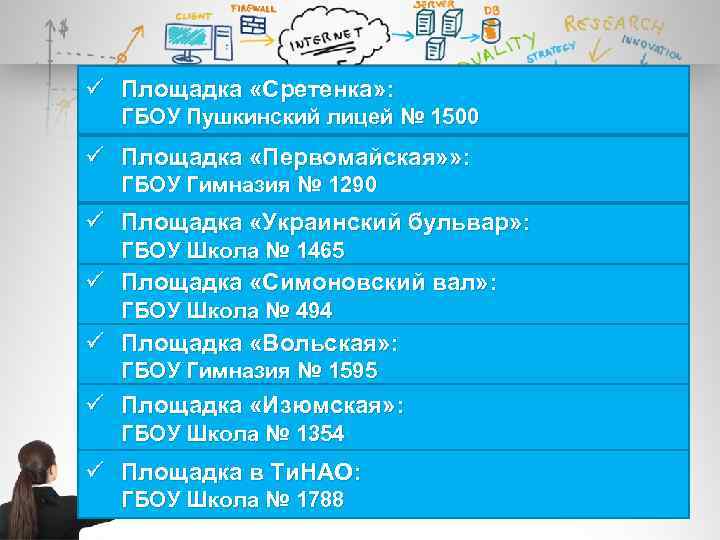 ü Площадка «Сретенка» : ГБОУ Пушкинский лицей № 1500 ü Площадка «Первомайская» » :