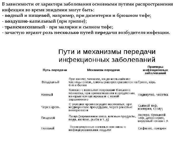 В зависимости от характера заболевания основными путями распространения инфекции во время эпидемии могут быть: