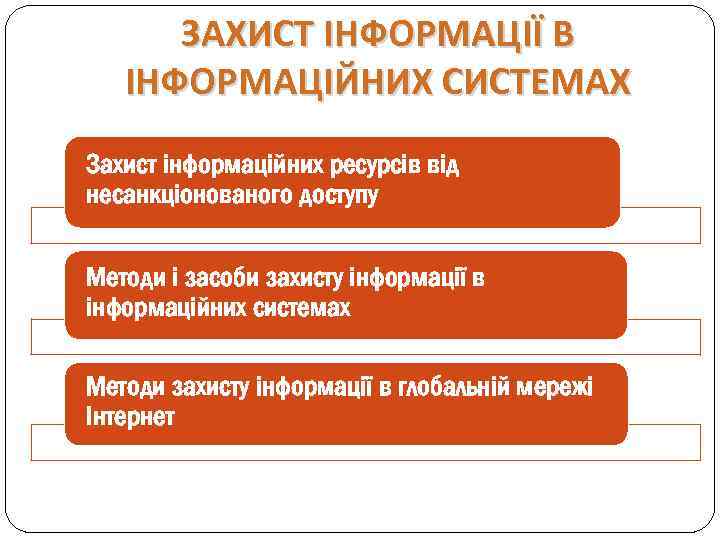 ЗАХИСТ ІНФОРМАЦІЇ В ІНФОРМАЦІЙНИХ СИСТЕМАХ Захист інформаційних ресурсів від несанкціонованого доступу Методи і засоби