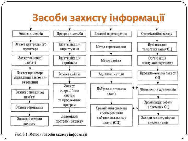 Засоби захисту інформації 