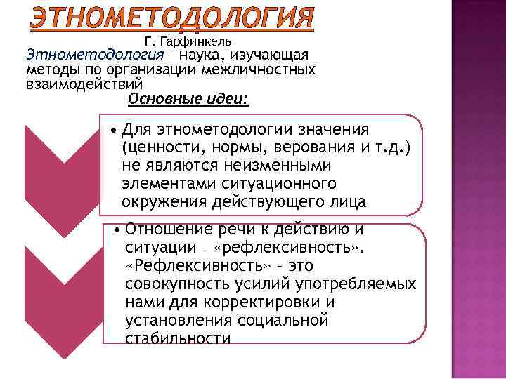 Этнометодология. Гарфинкель Этнометодология. Теория этнометодологии Гарфинкель. Этнометодология (г. Гарфинкель, а. Сикурел)..