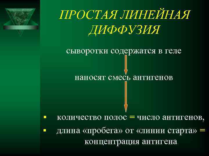 ПРОСТАЯ ЛИНЕЙНАЯ ДИФФУЗИЯ сыворотки содержатся в геле наносят смесь антигенов § § количество полос